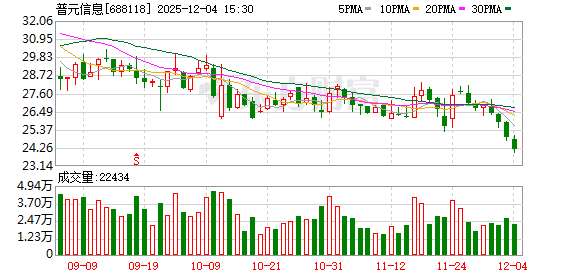 焦点娱乐注册：普元信息发生大宗交易 成交折价率12.49%
